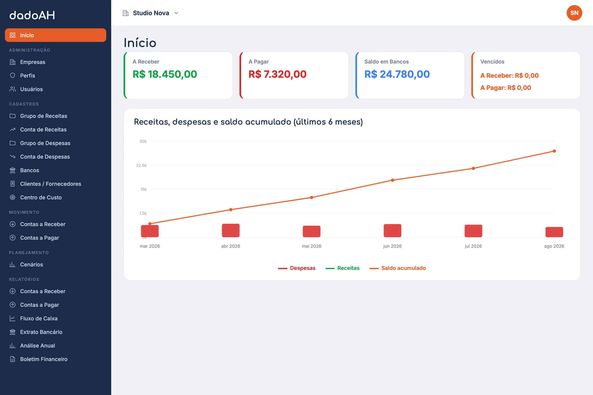 dadoAH — Gestão financeira para uma ou várias empresas